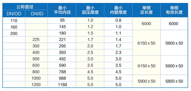 產(chan) 品規格單位